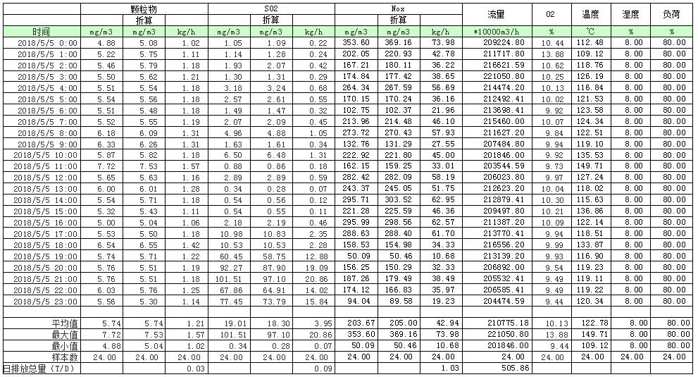 威客电竞(vkgame)-为竞技而生